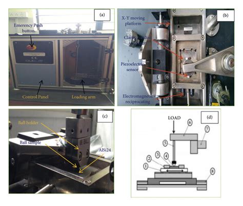 Reciprocating Friction Tester fabrication|linear friction tribometer test.